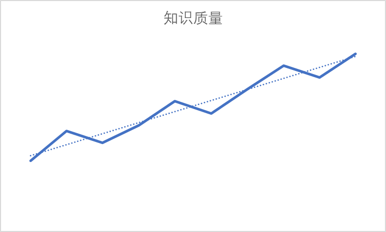 知识质量