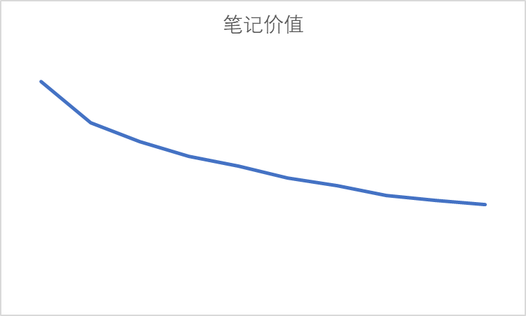笔记价值